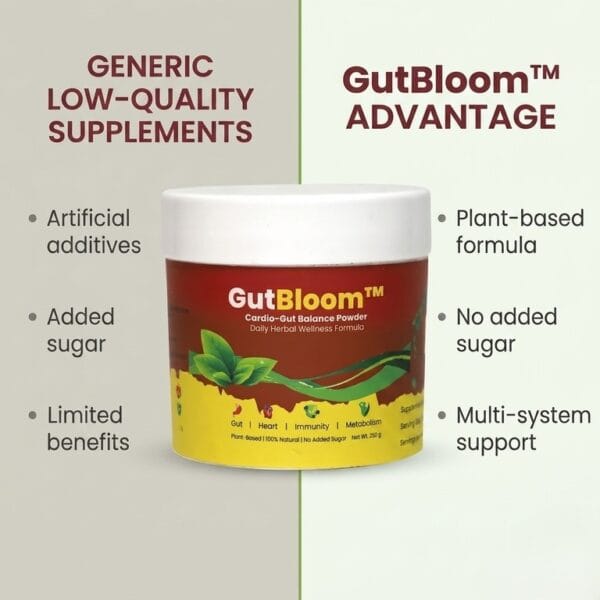 gutbloom with comparison chart showing advantages over generic supplements GutBloom (For Gut Health)